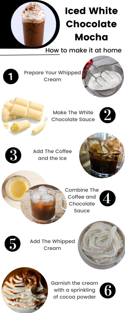 Iced White Chocolate Mocha Step-By-Step Guide