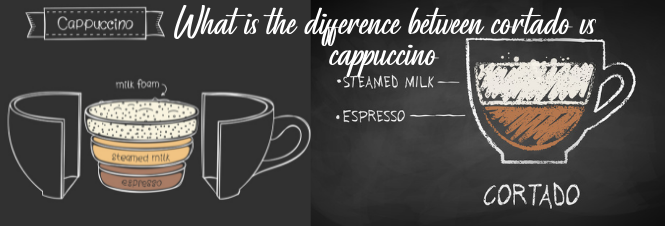 What is the difference between cortado vs cappuccino