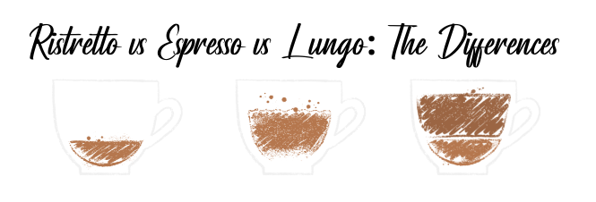 Ristretto vs Espresso vs Lungo - The Differences