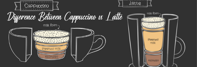 Difference between Cappuccino vs Latte