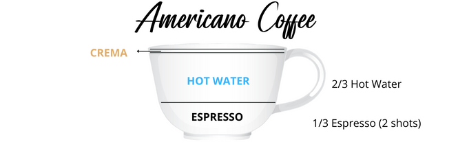 Americano Coffee