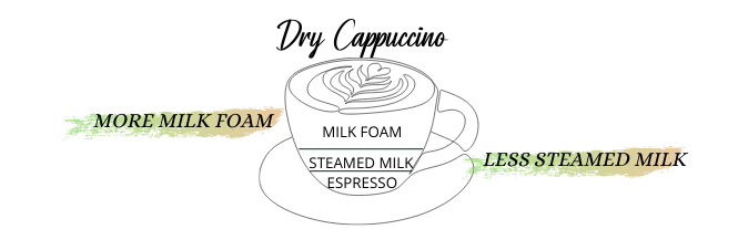 Dry Cappuccino